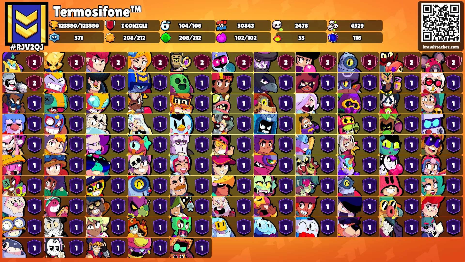 Termosifone™'s Ranks