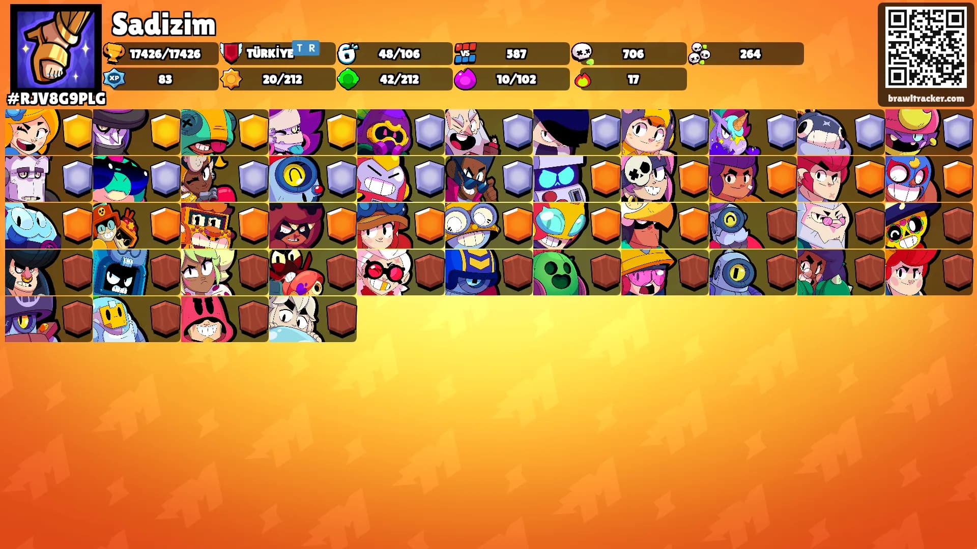 Sadizim's Ranks