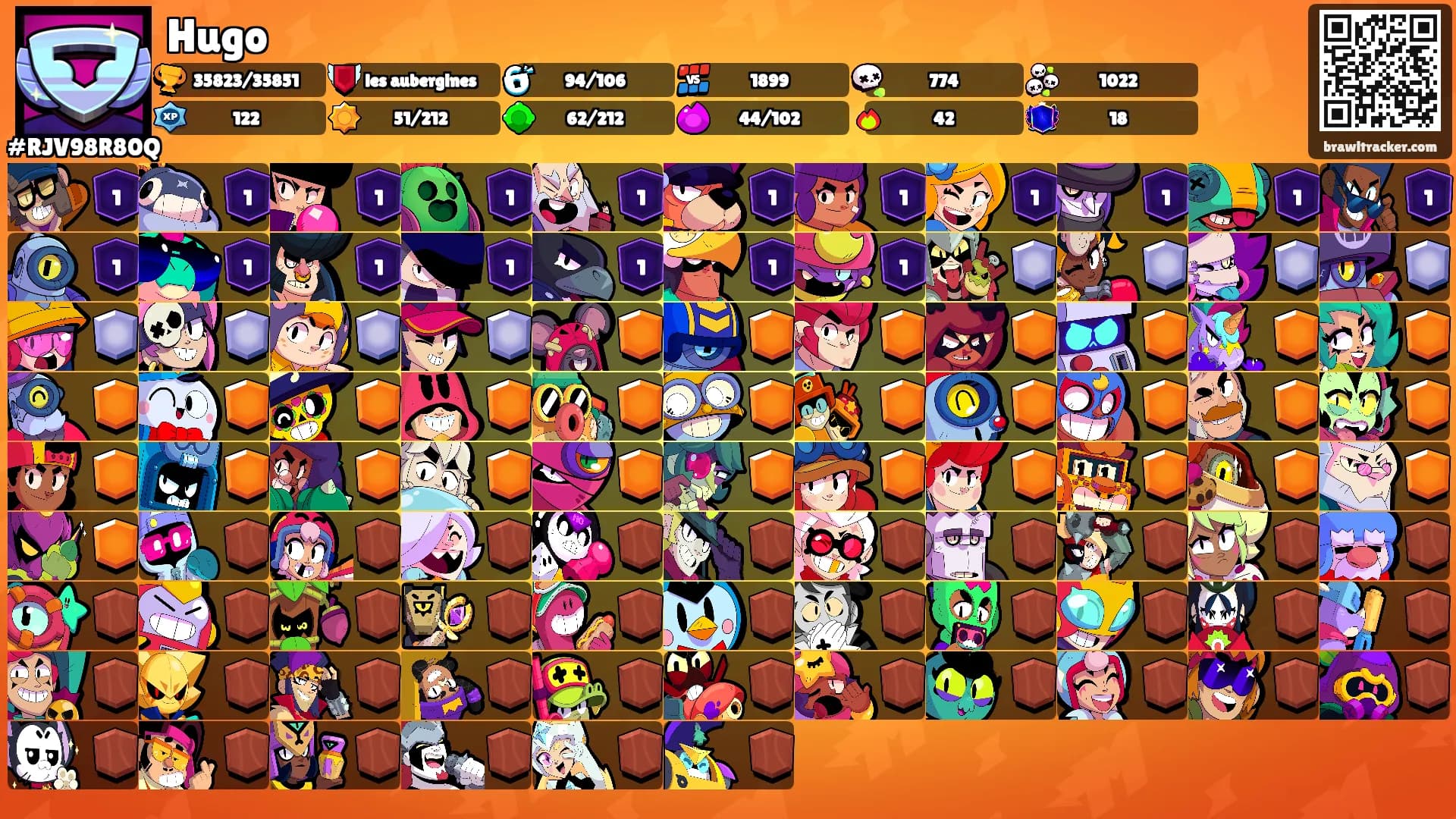 Hugo's Ranks