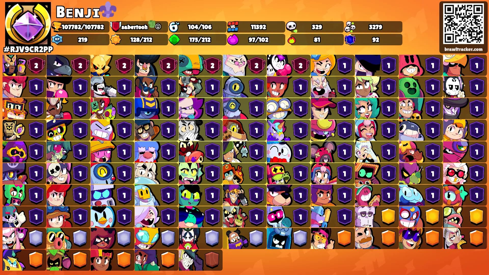 Bᴇɴᴊɪ⚜️'s Ranks