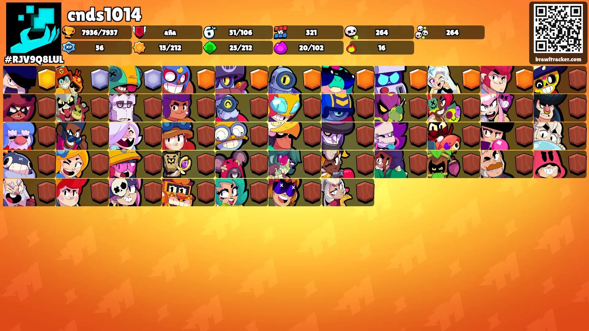 cnds1014's Ranks