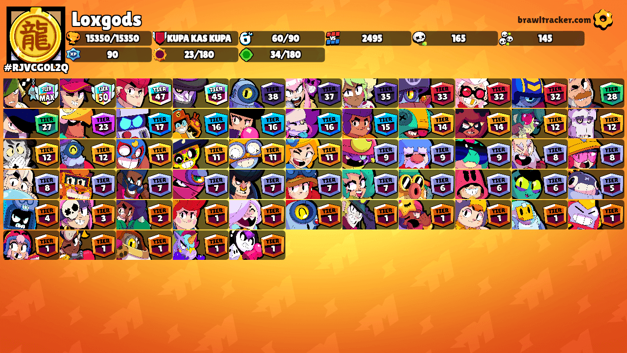 Loxgods's Ranks