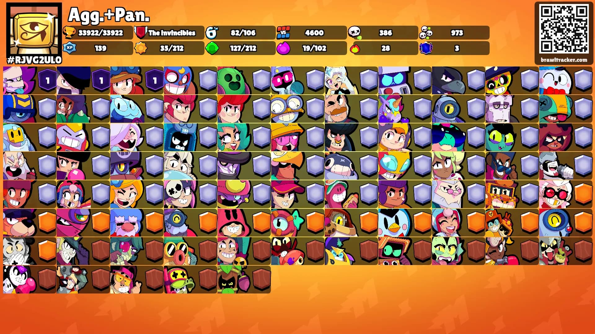 Agg.+Pan.'s Ranks