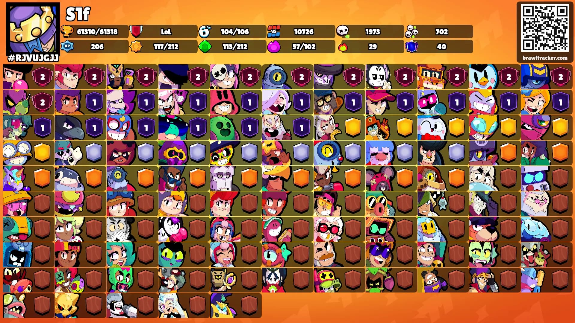 S1f's Ranks