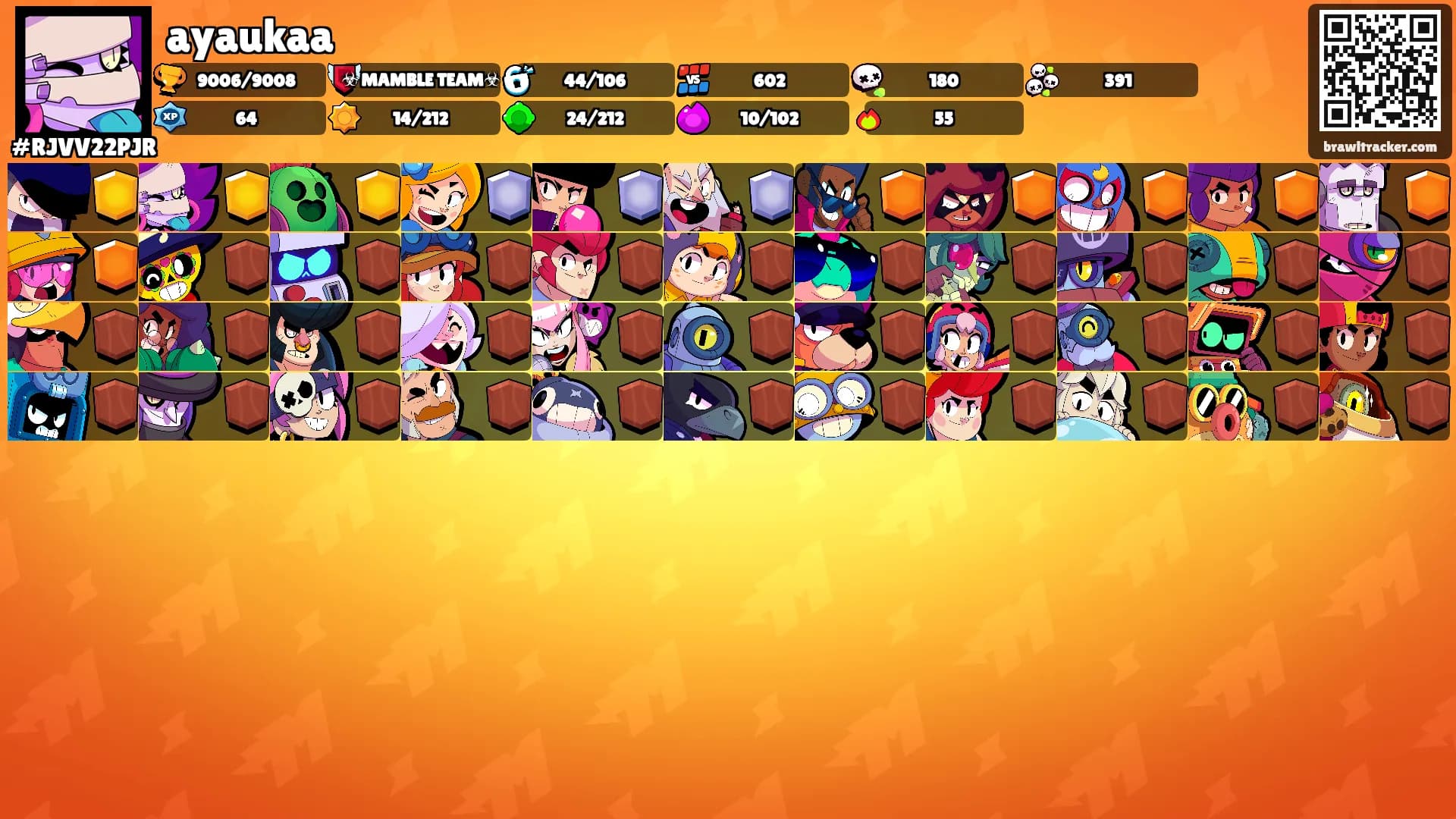 ayaukaa's Ranks