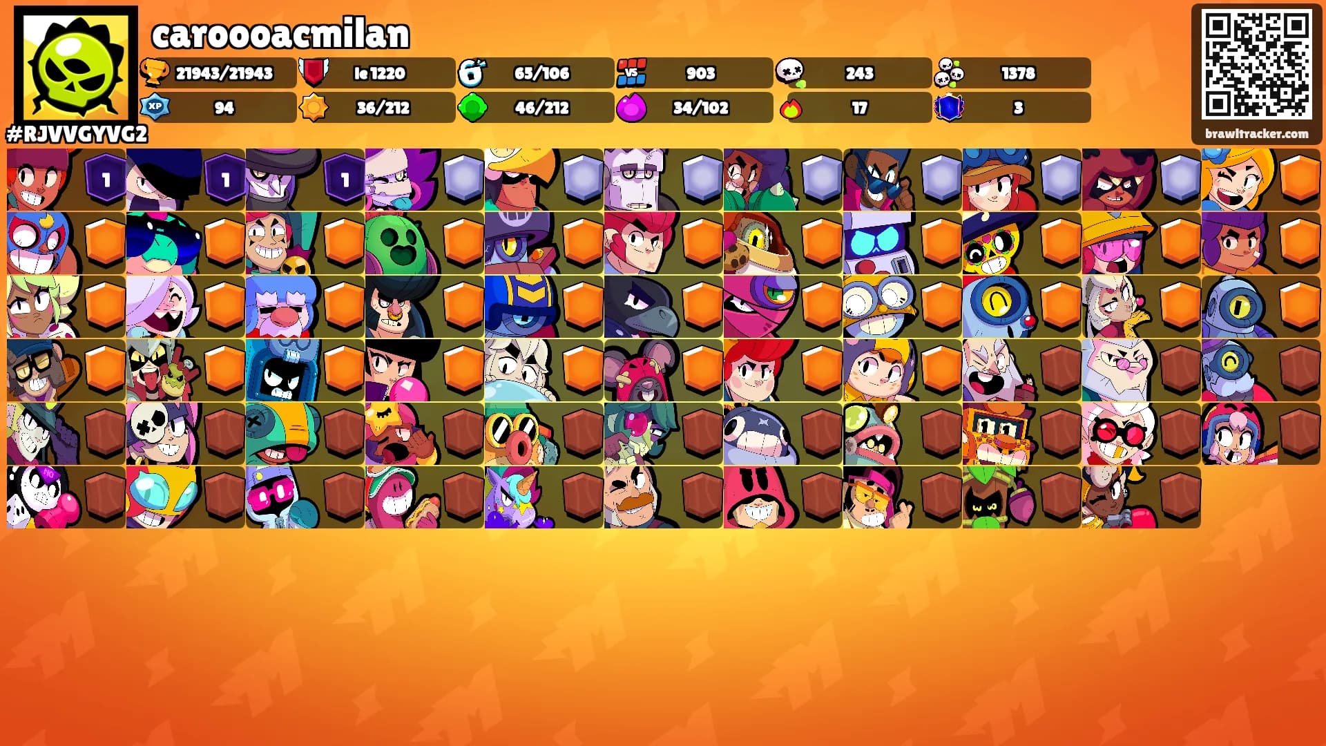 caroooacmilan's Ranks