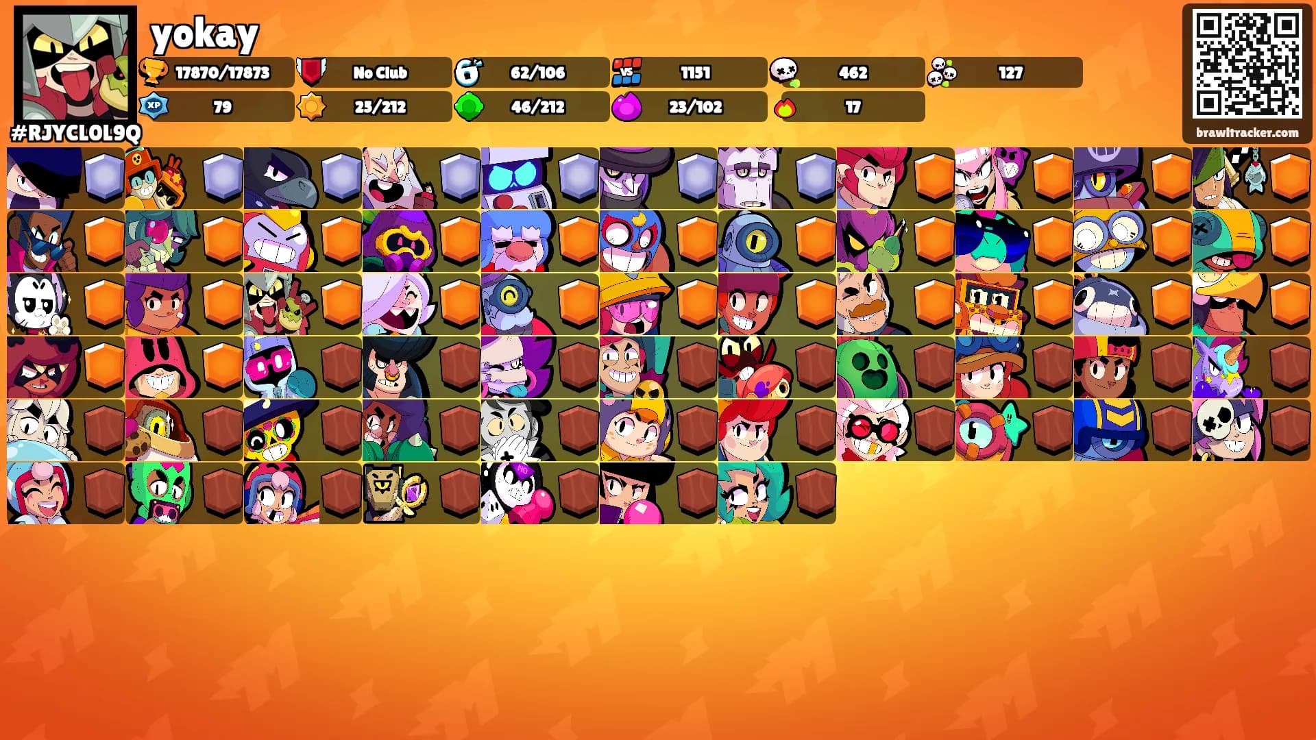 yokay's Ranks