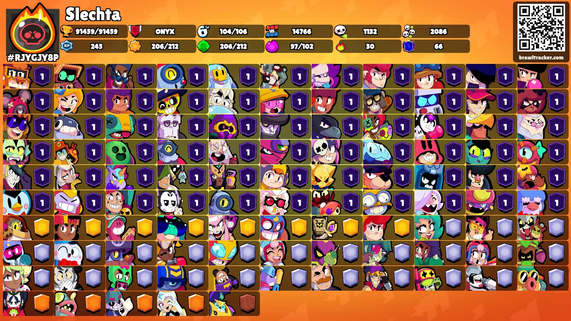 Slechta's Ranks