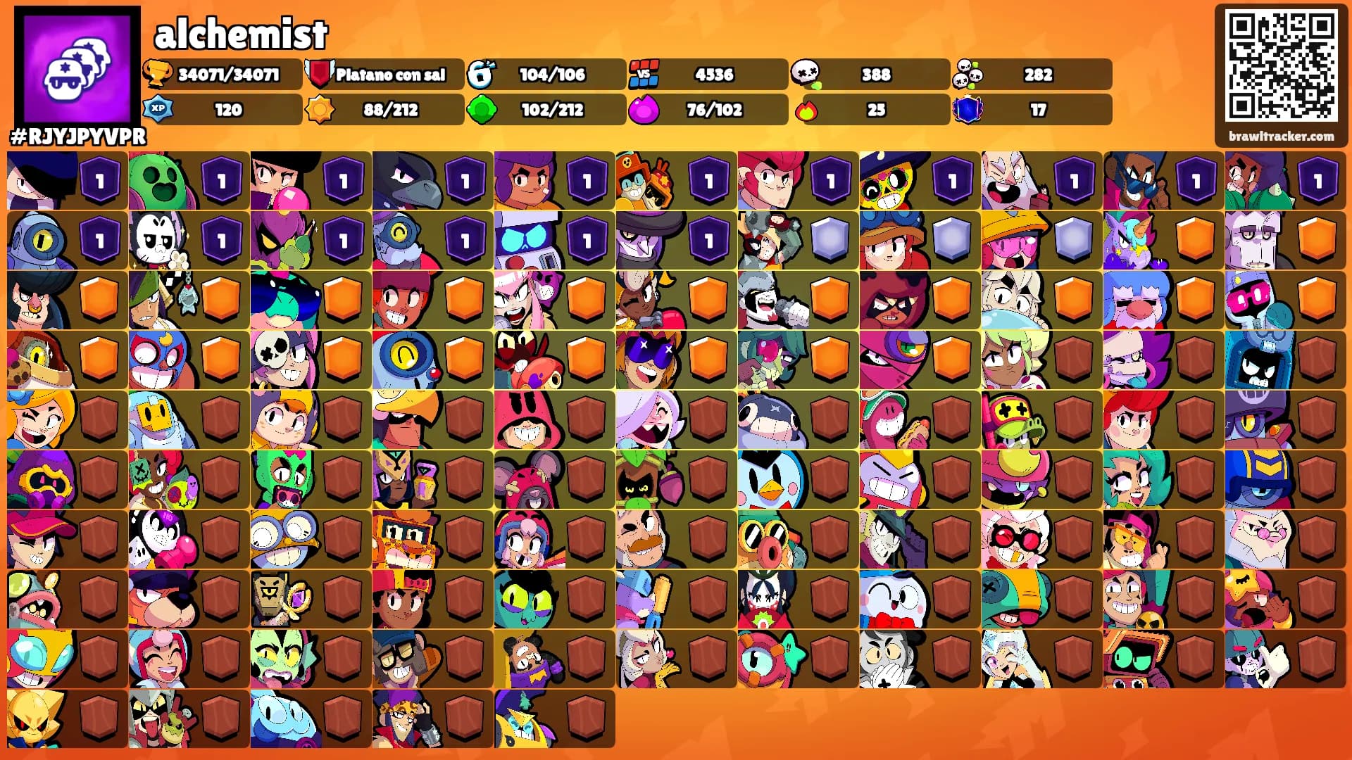alchemist's Ranks