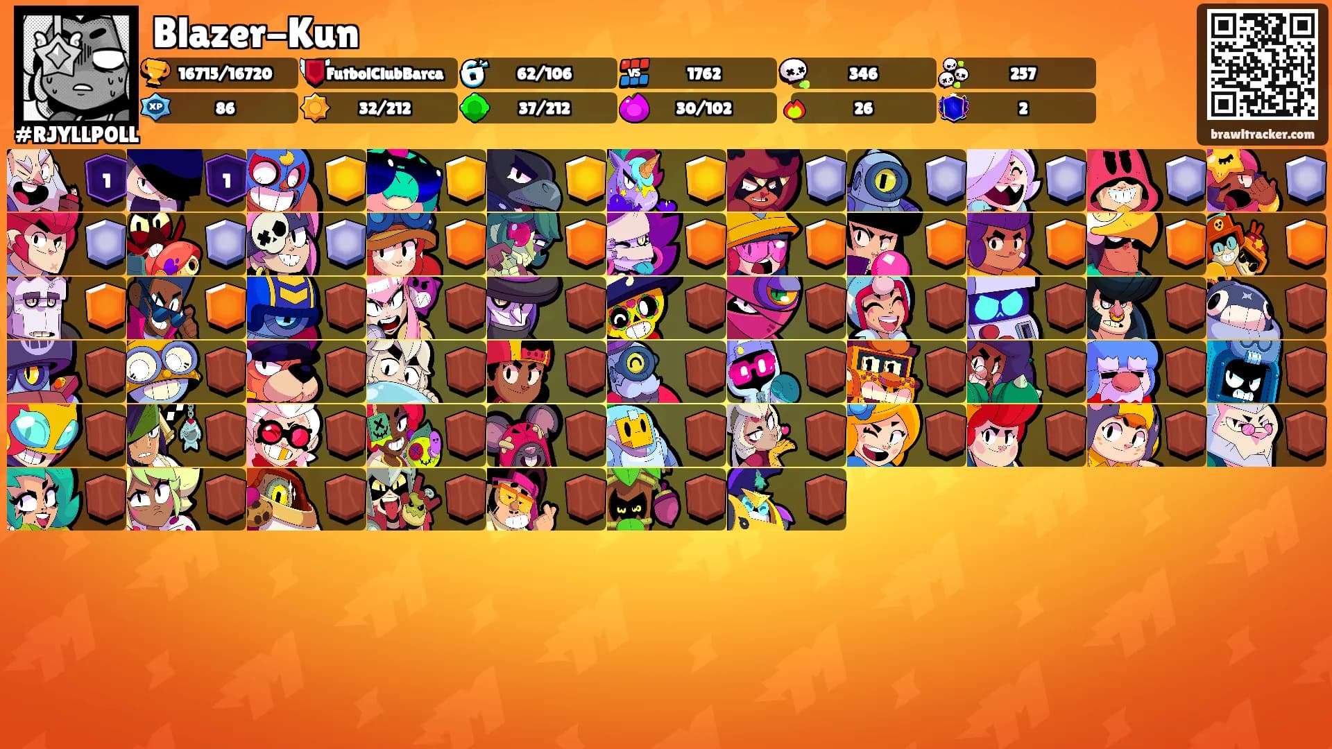 Blazer-Kun's Ranks
