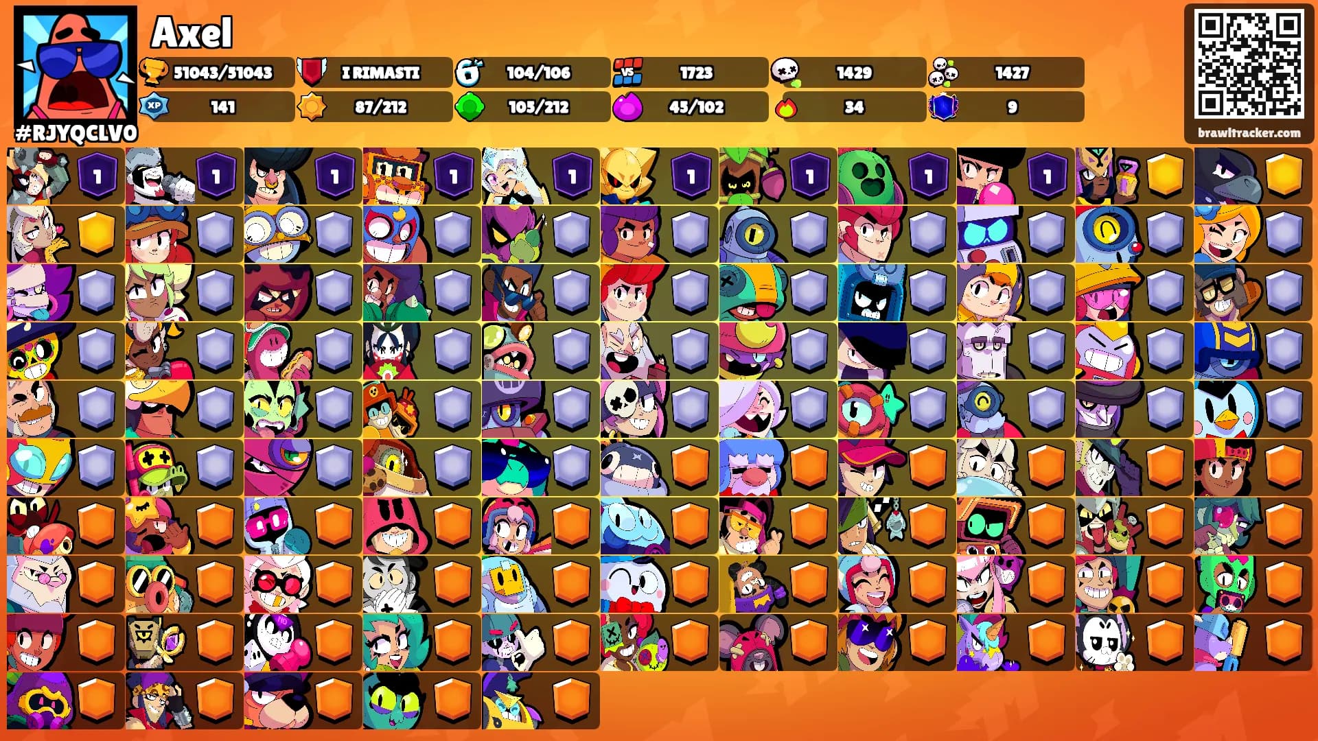 Axel's Ranks