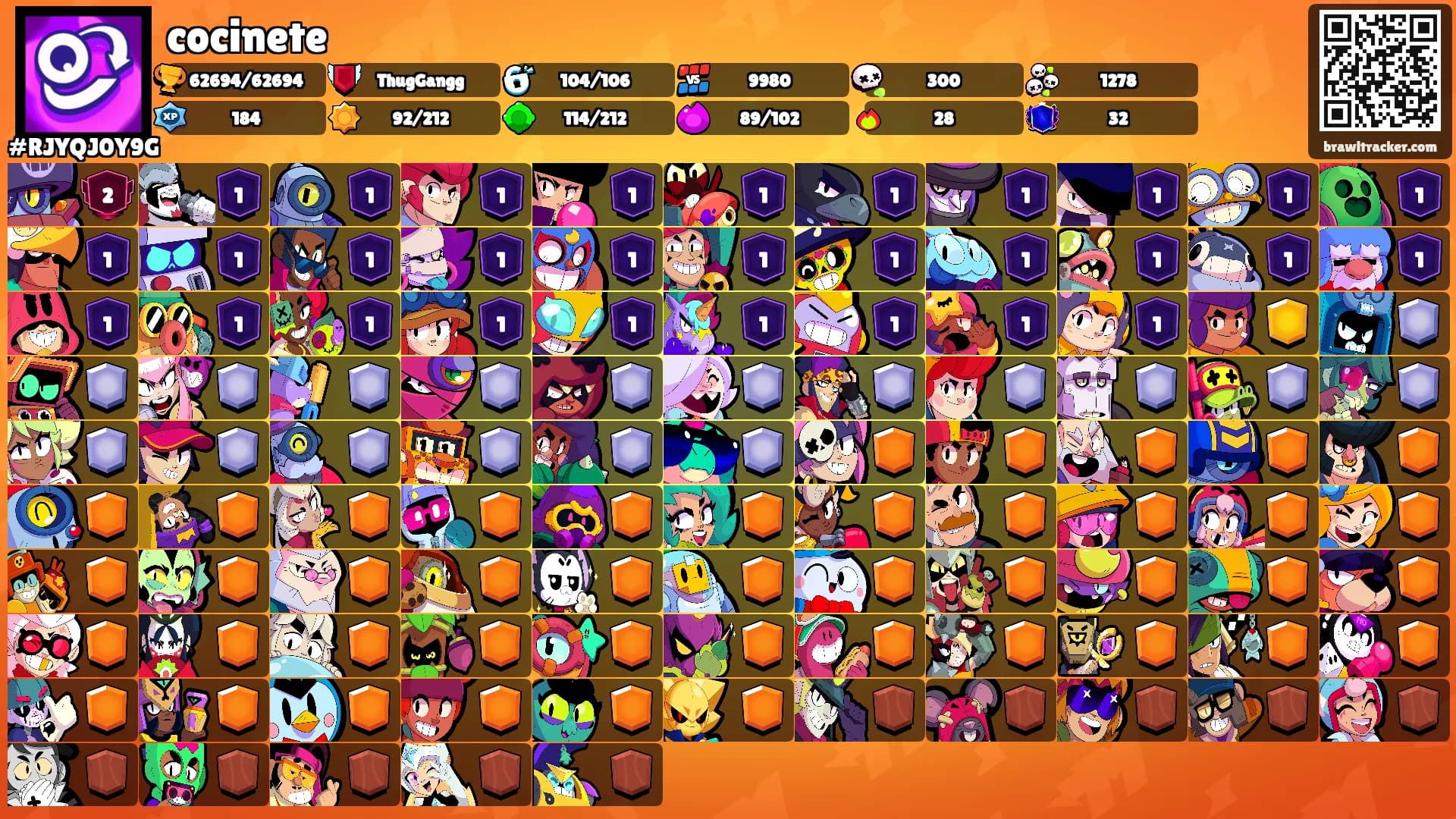 cocinete's Ranks