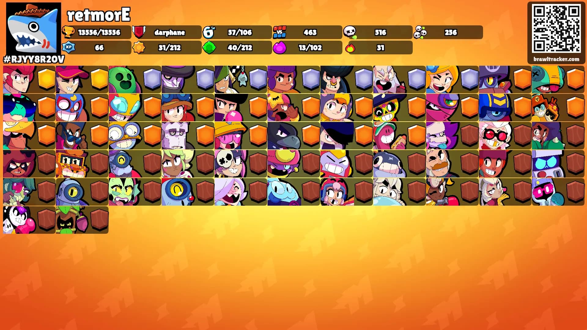 retmorE's Ranks