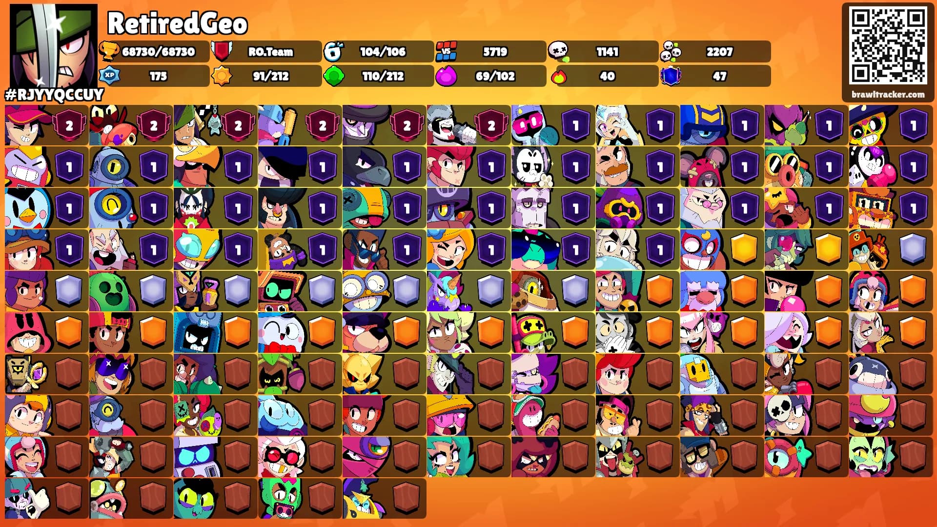 RetiredGeo's Ranks