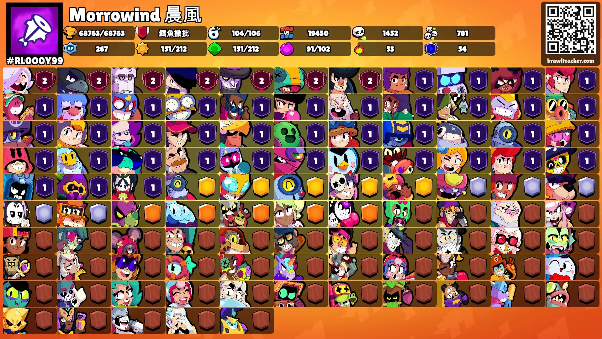 Morrowind 晨風's Ranks