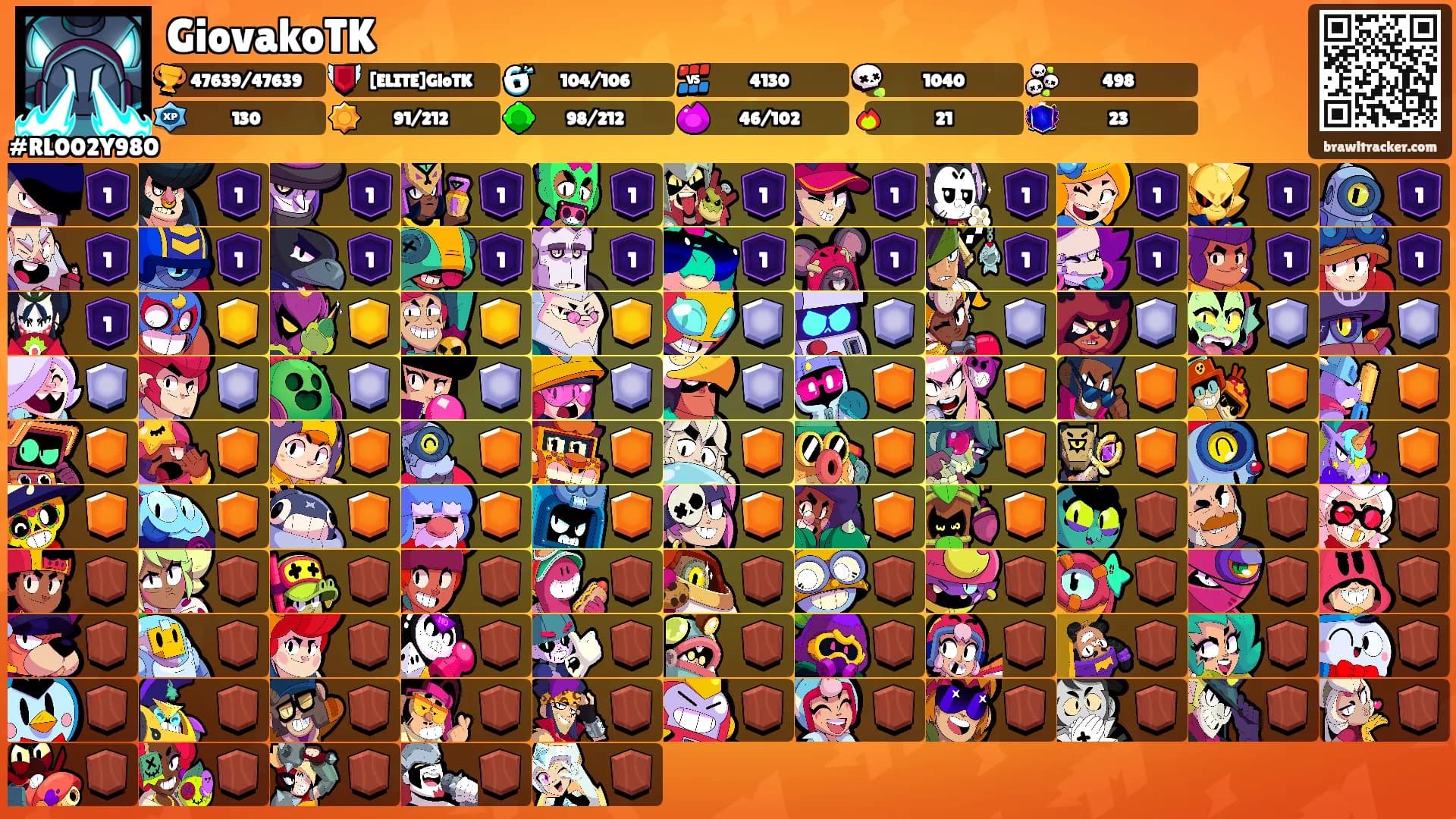 GiovakoTK's Ranks