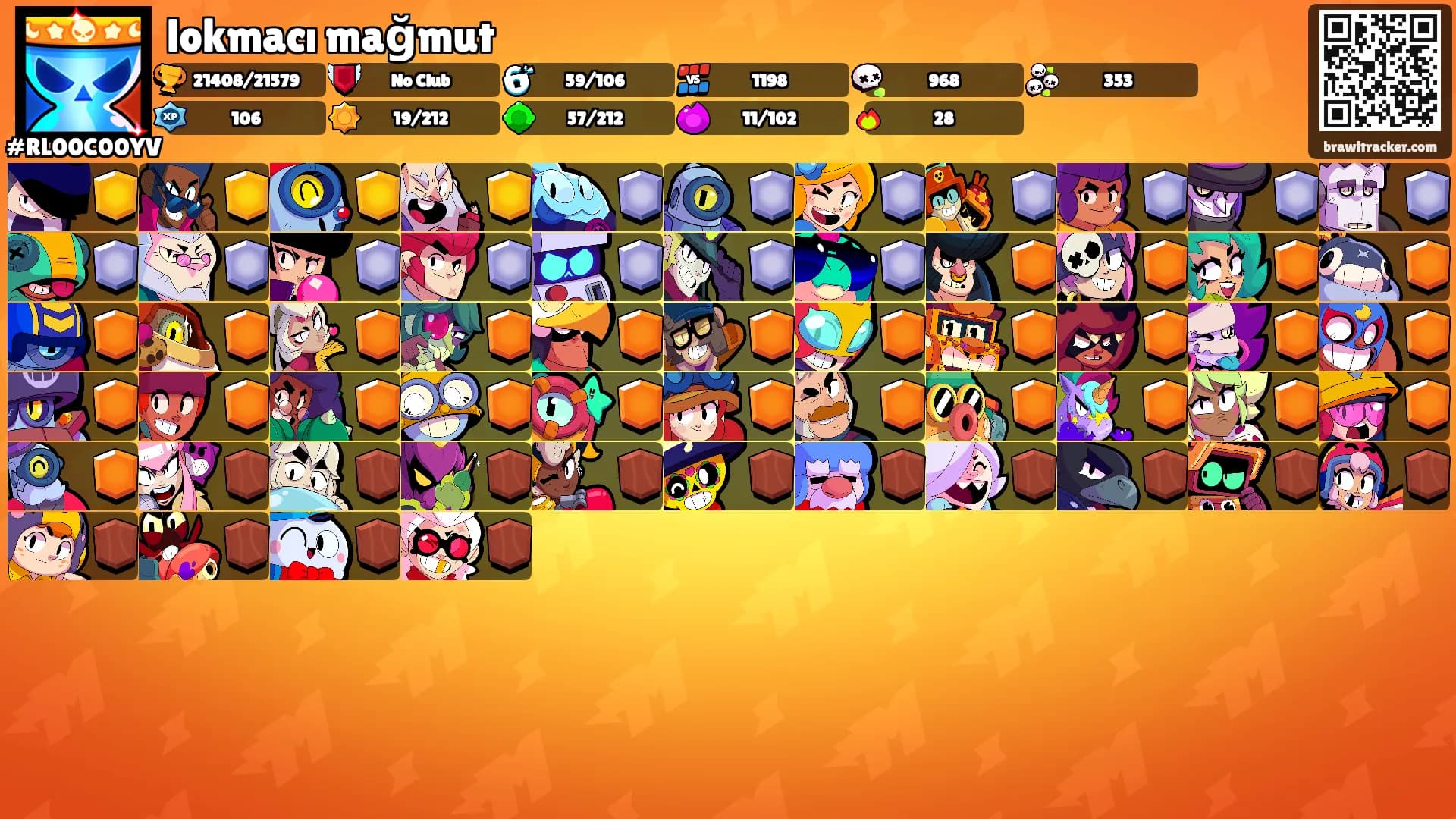 lokmacı mağmut's Ranks