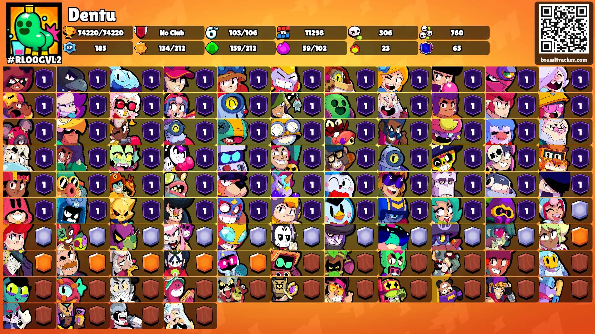 Dentu's Ranks