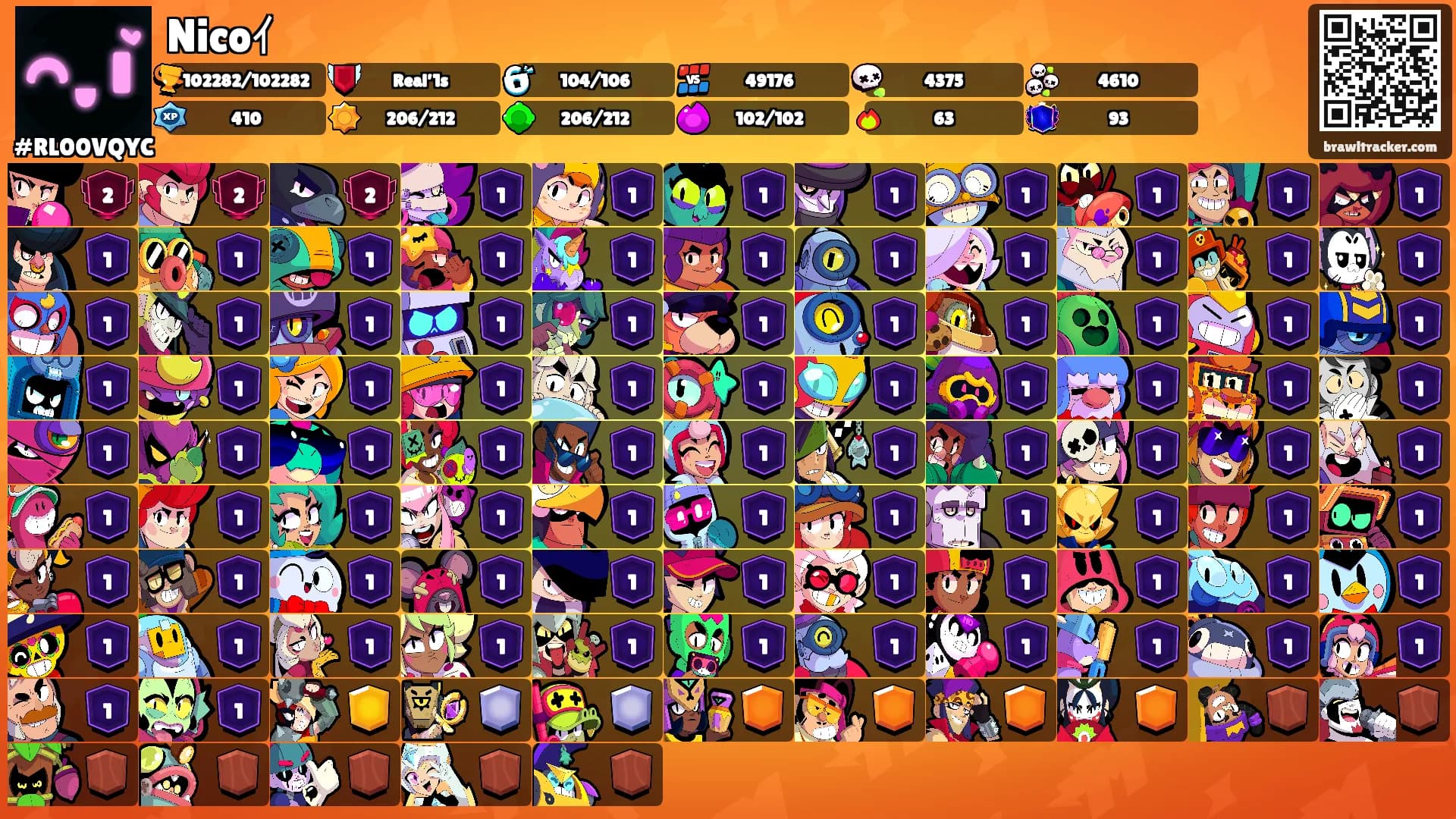 Nicoｲ's Ranks
