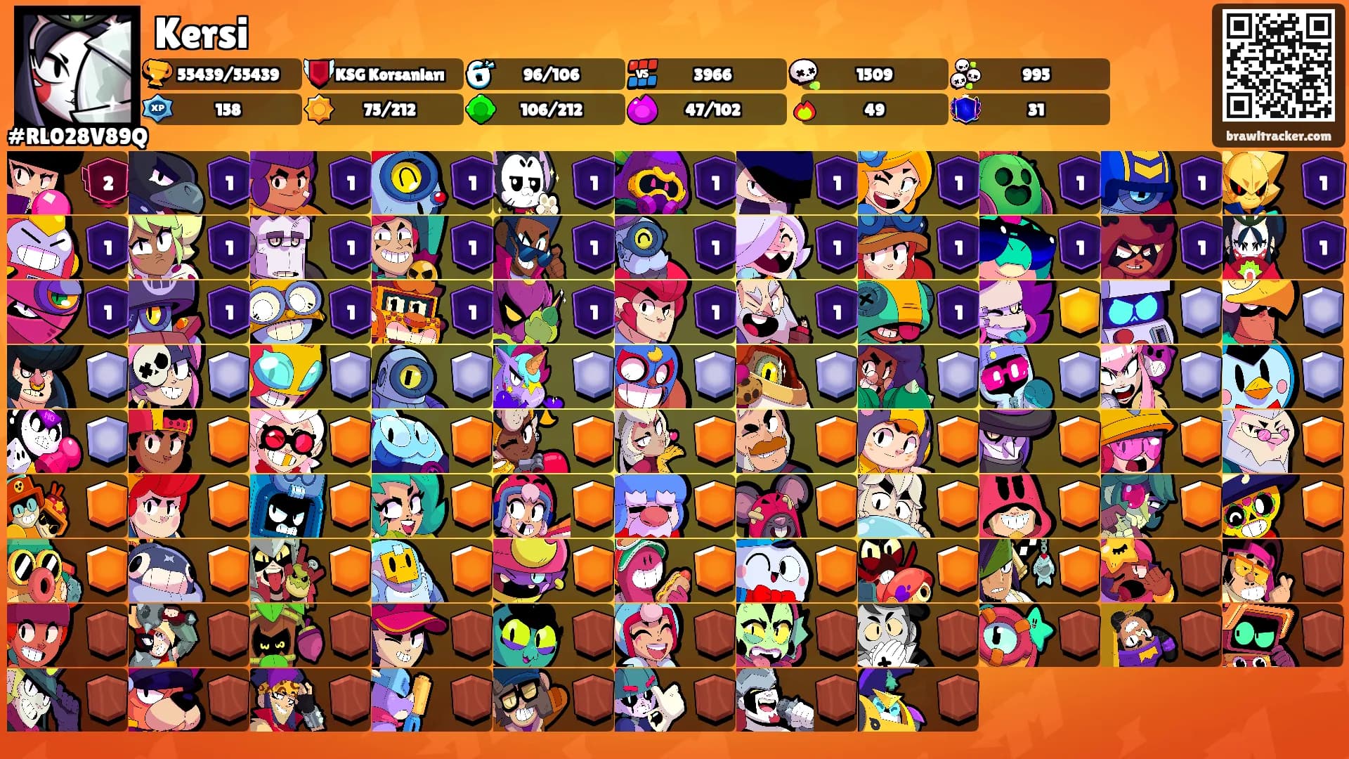 Kersi's Ranks
