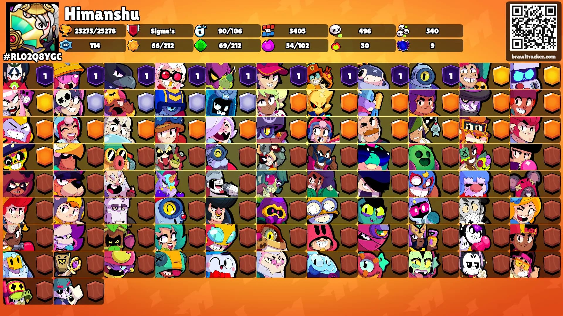 Himanshu's Ranks