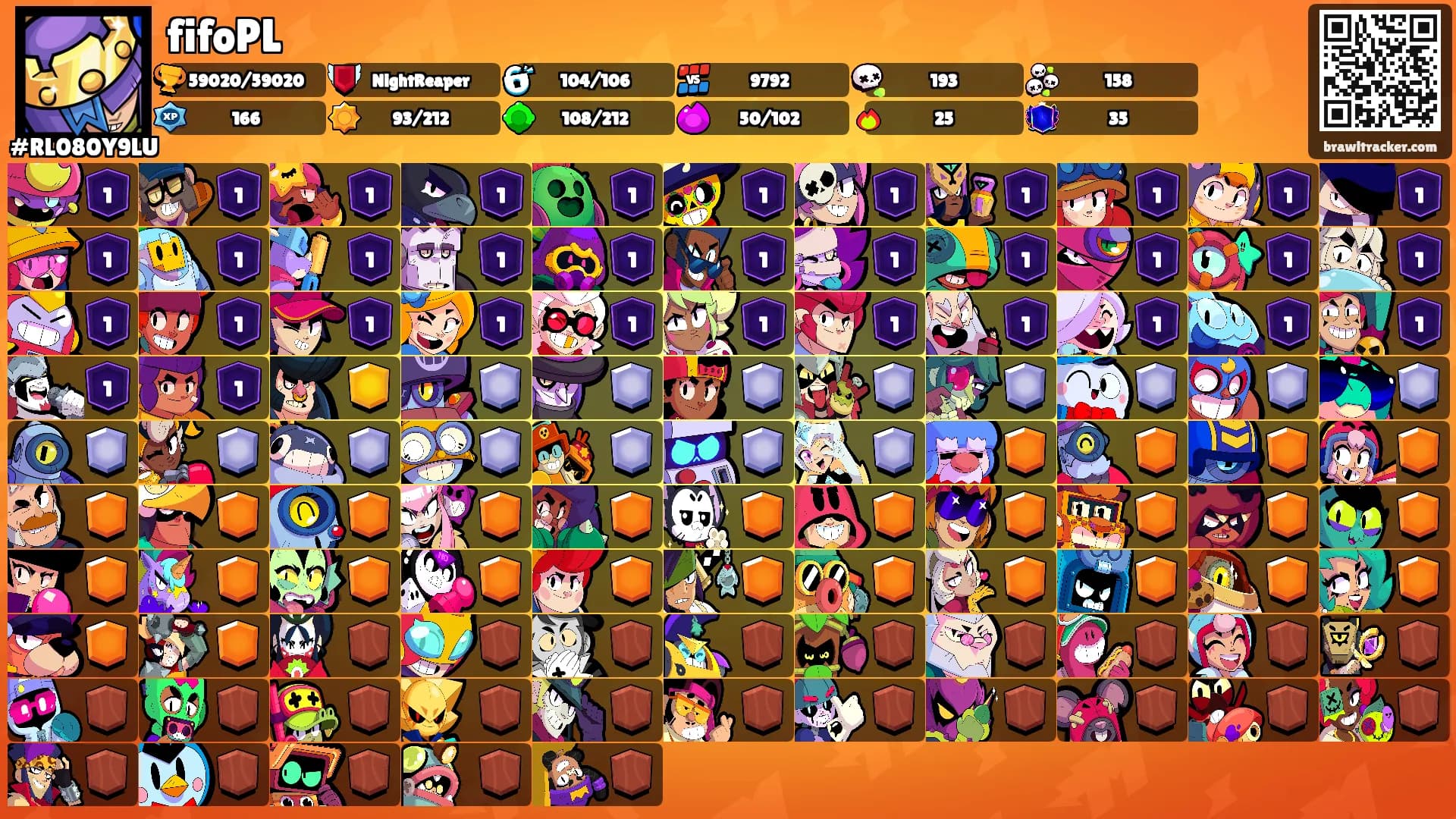 fifoPL's Ranks