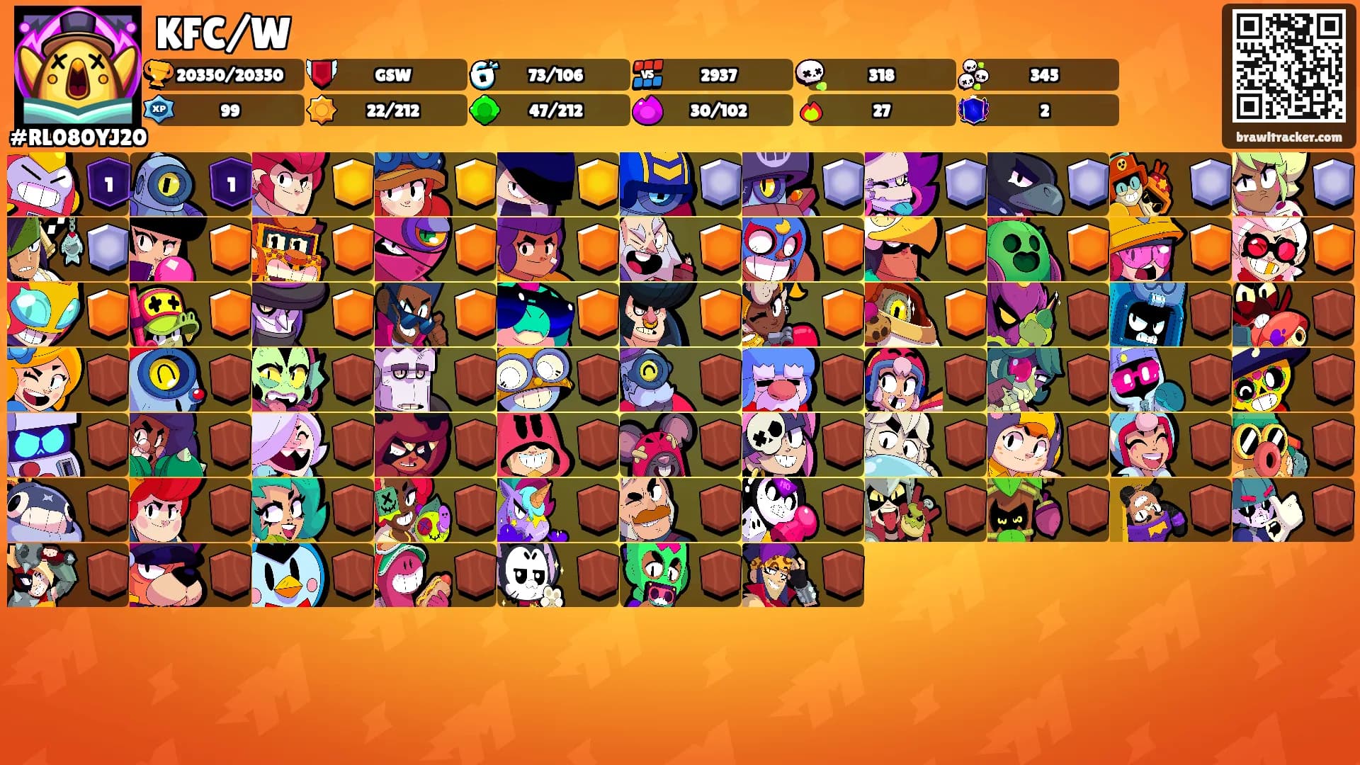 KFC/W's Ranks