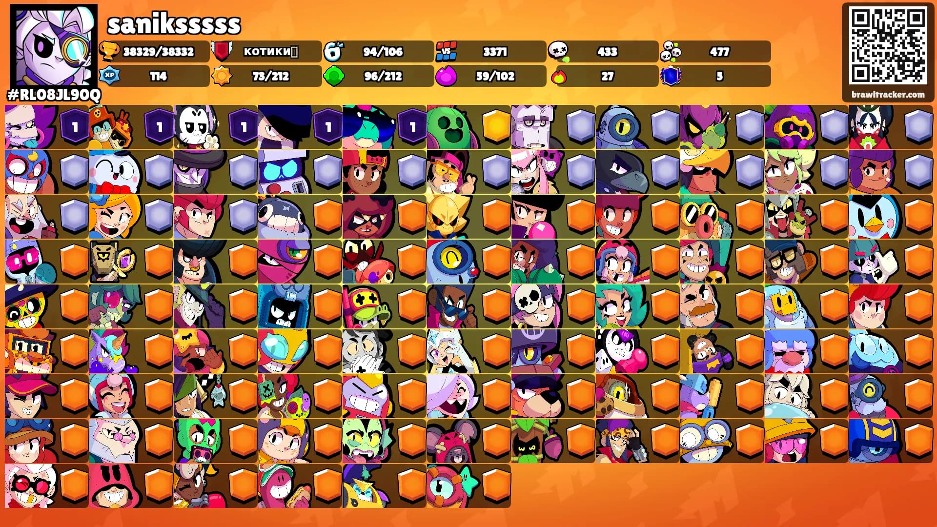 saniksssss's Ranks