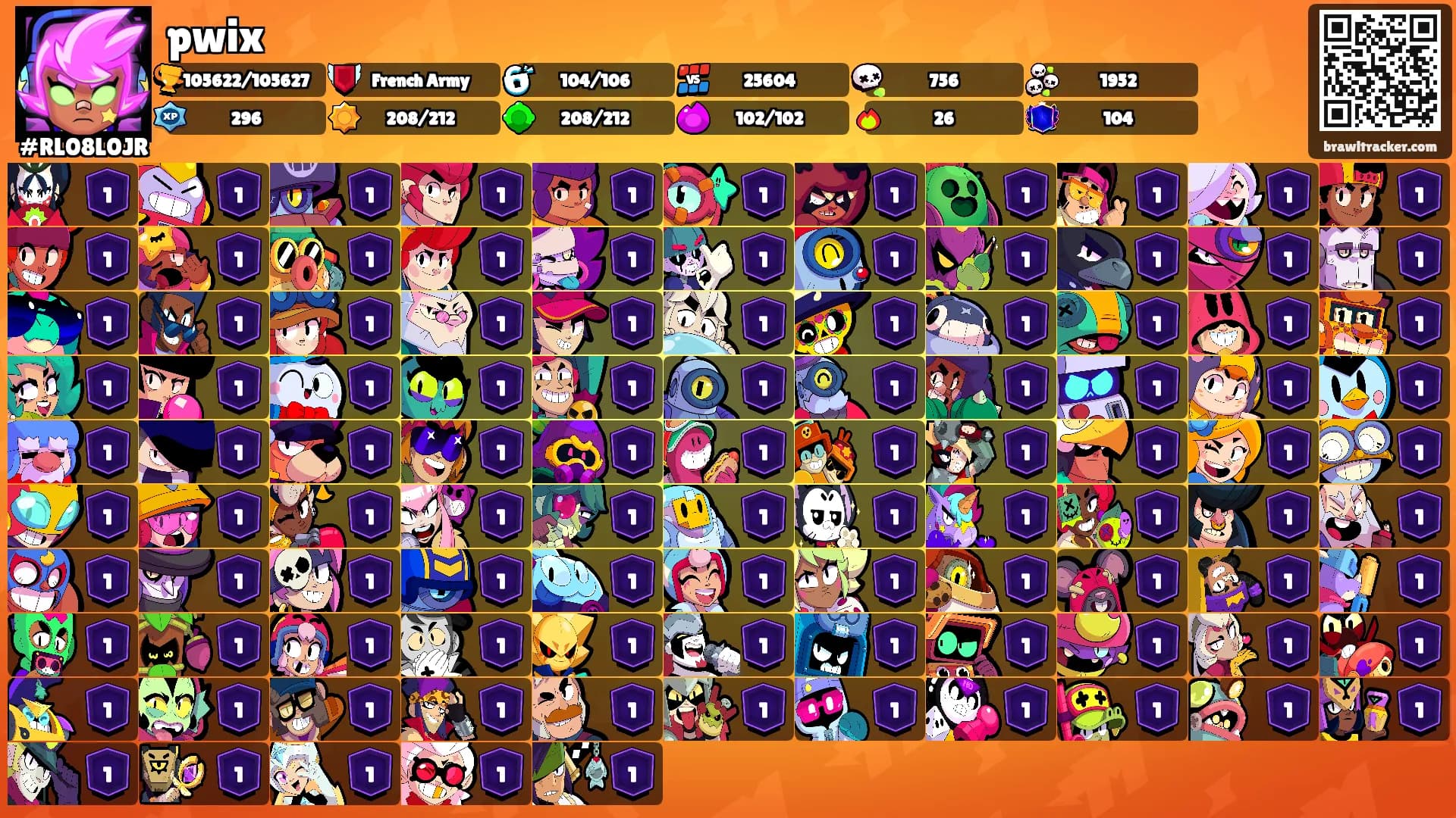 pwix's Ranks