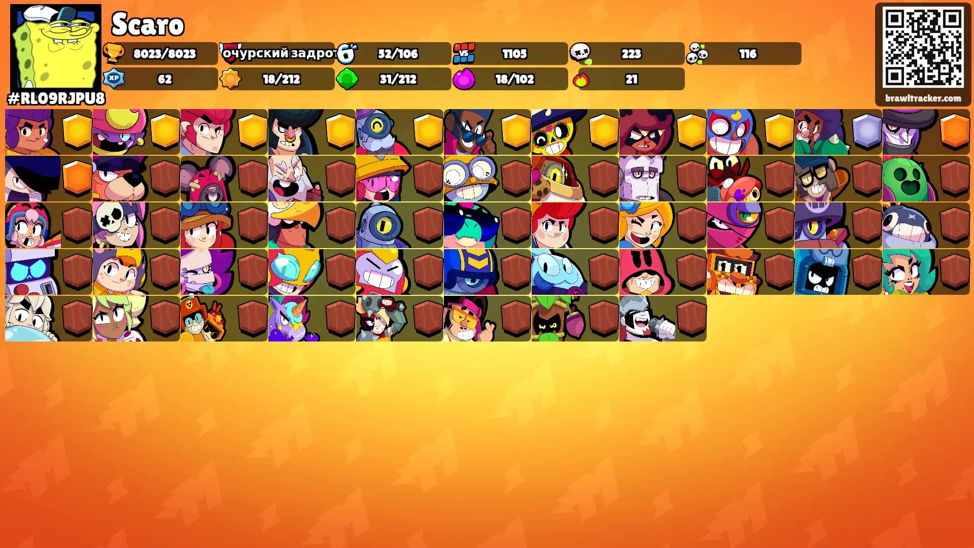 Scaro's Ranks