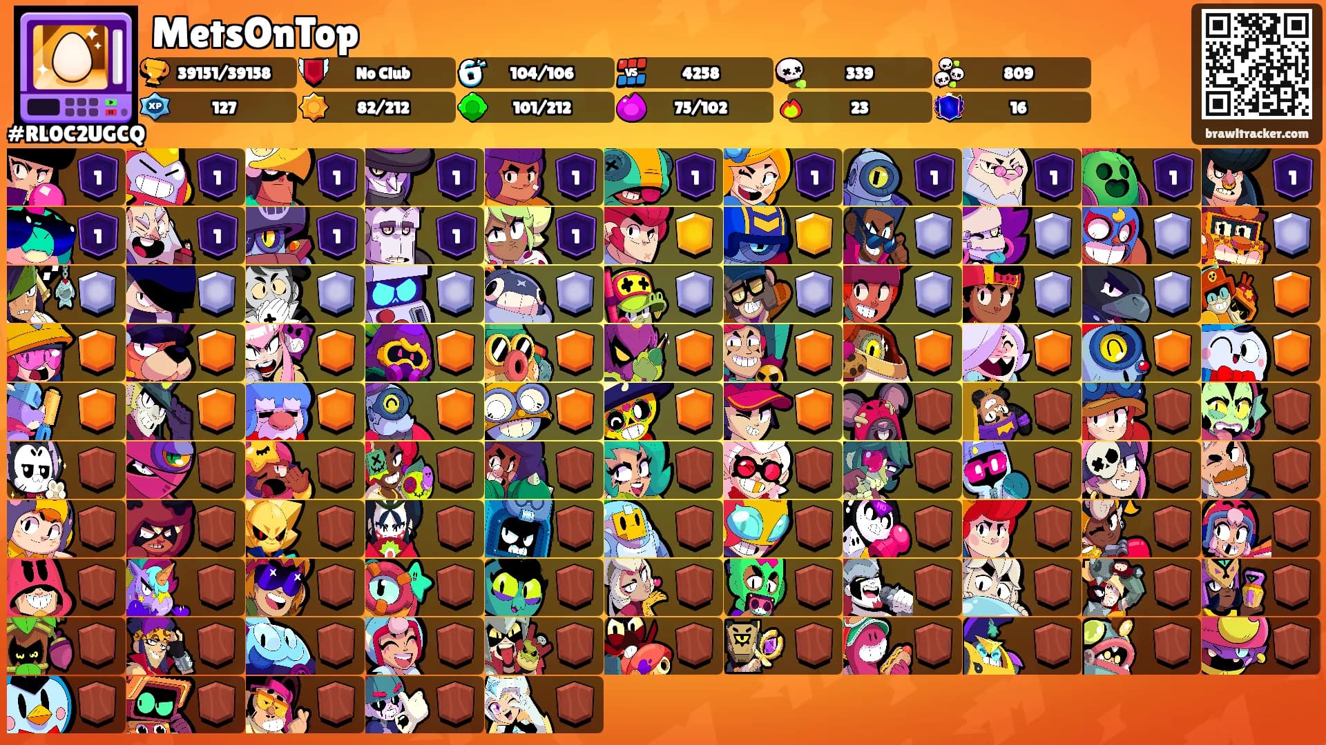 MetsOnTop's Ranks
