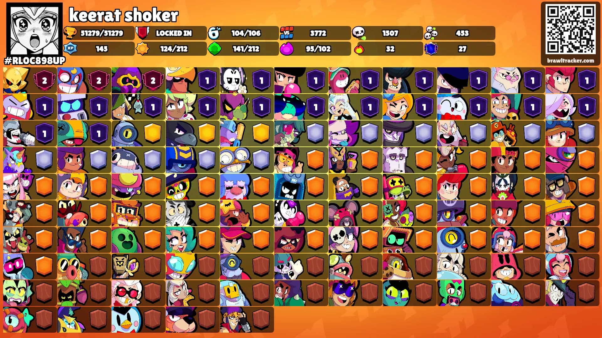 keerat shoker's Ranks