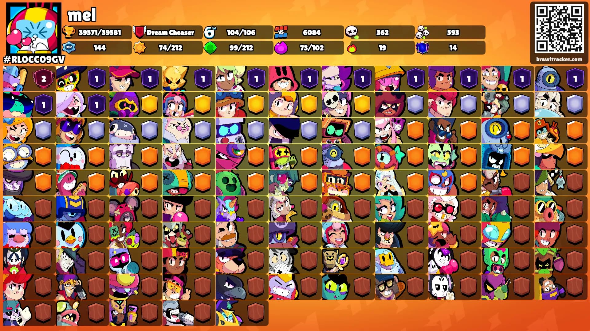 mel's Ranks