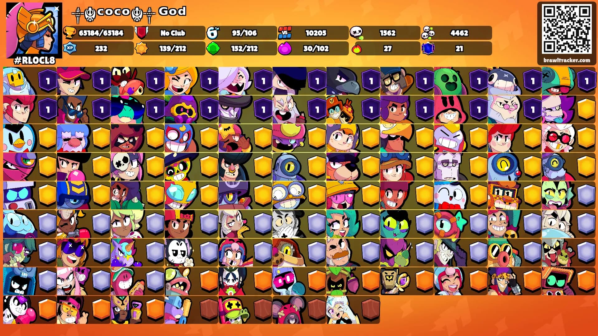 ꧁༒☬ᶜᵒᶜᵒ☬༒꧂ᴳᵒᵈ's Ranks