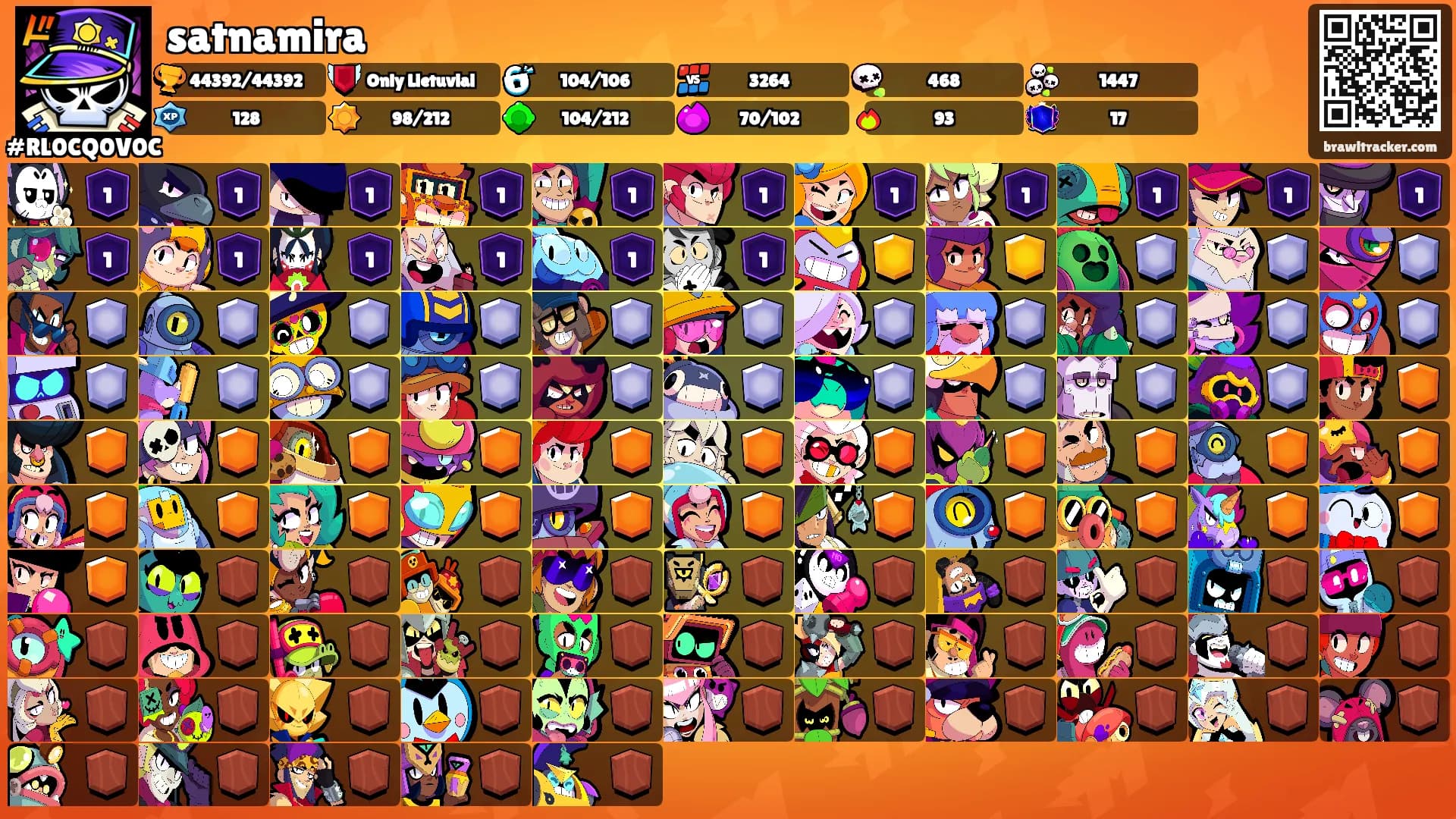 satnamira's Ranks