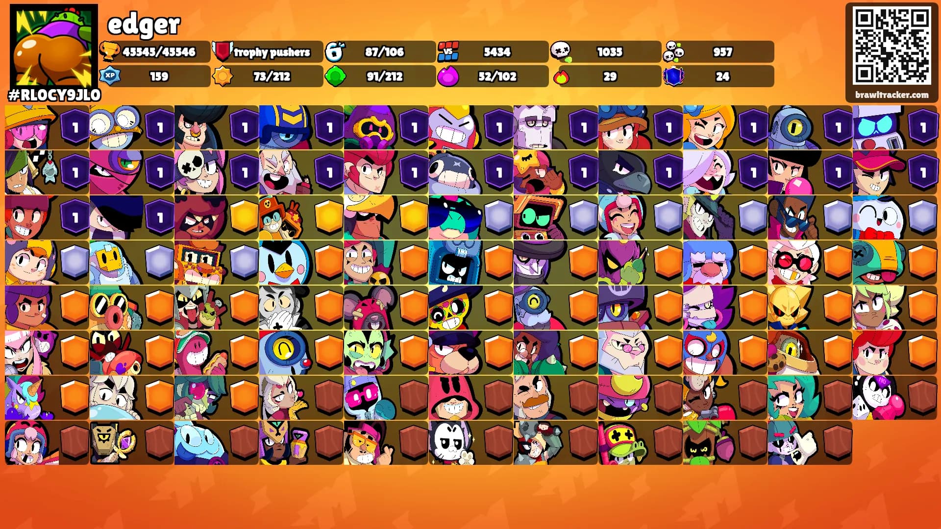 edger's Ranks