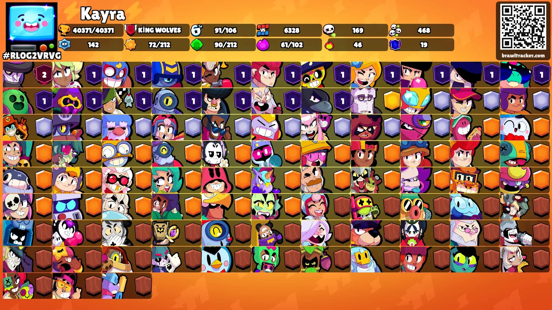 ⚡Kayra⚡'s Ranks