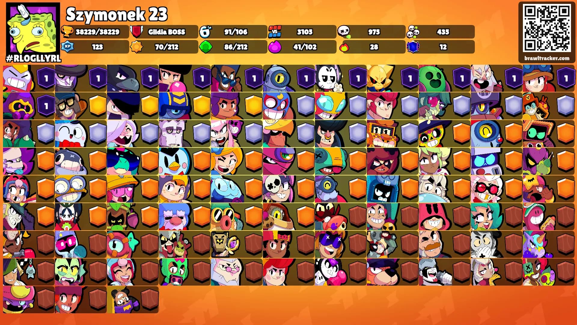 Szymonek 23's Ranks