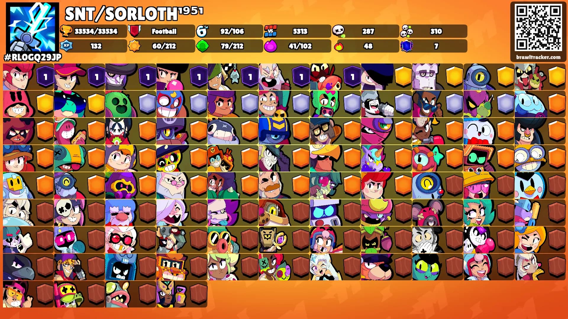 SNT/SORLOTH¹⁹⁵¹'s Ranks