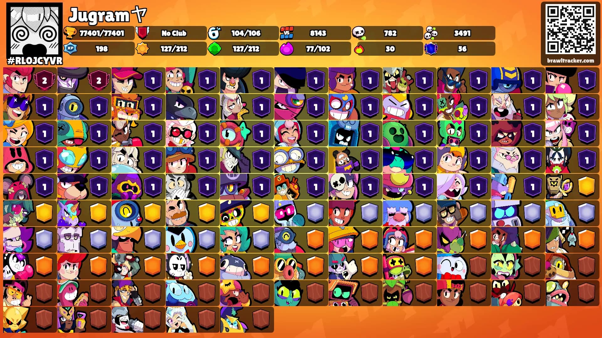 Jugramヤ's Ranks
