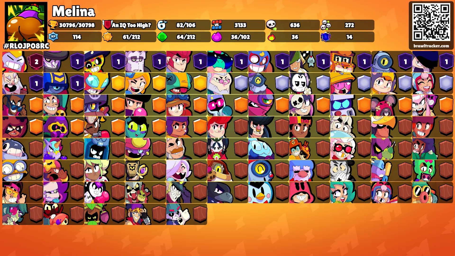 Melina's Ranks