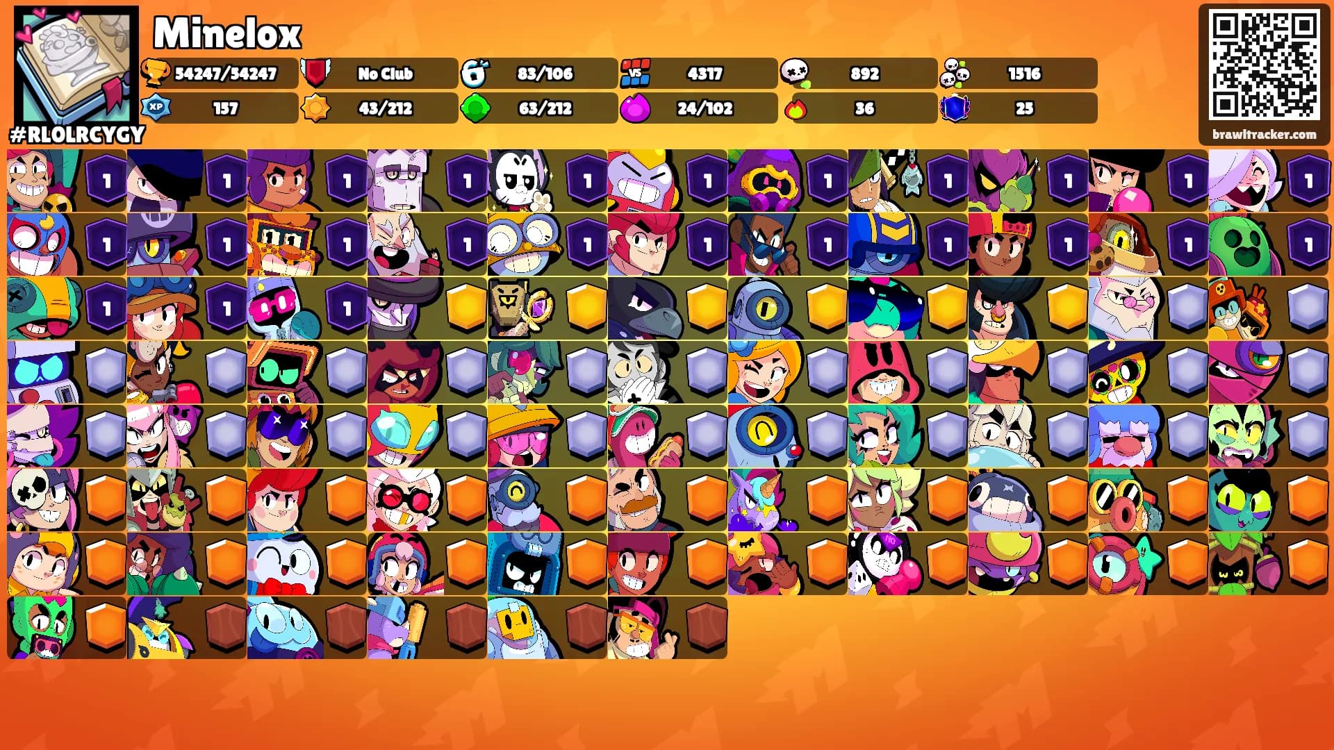 Minelox's Ranks