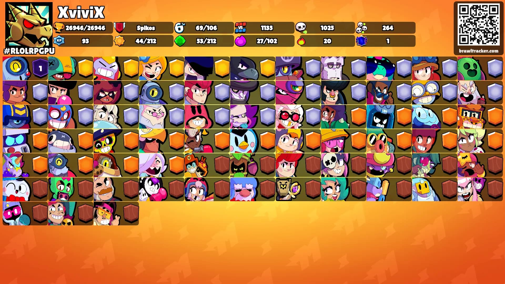 XviviX's Ranks