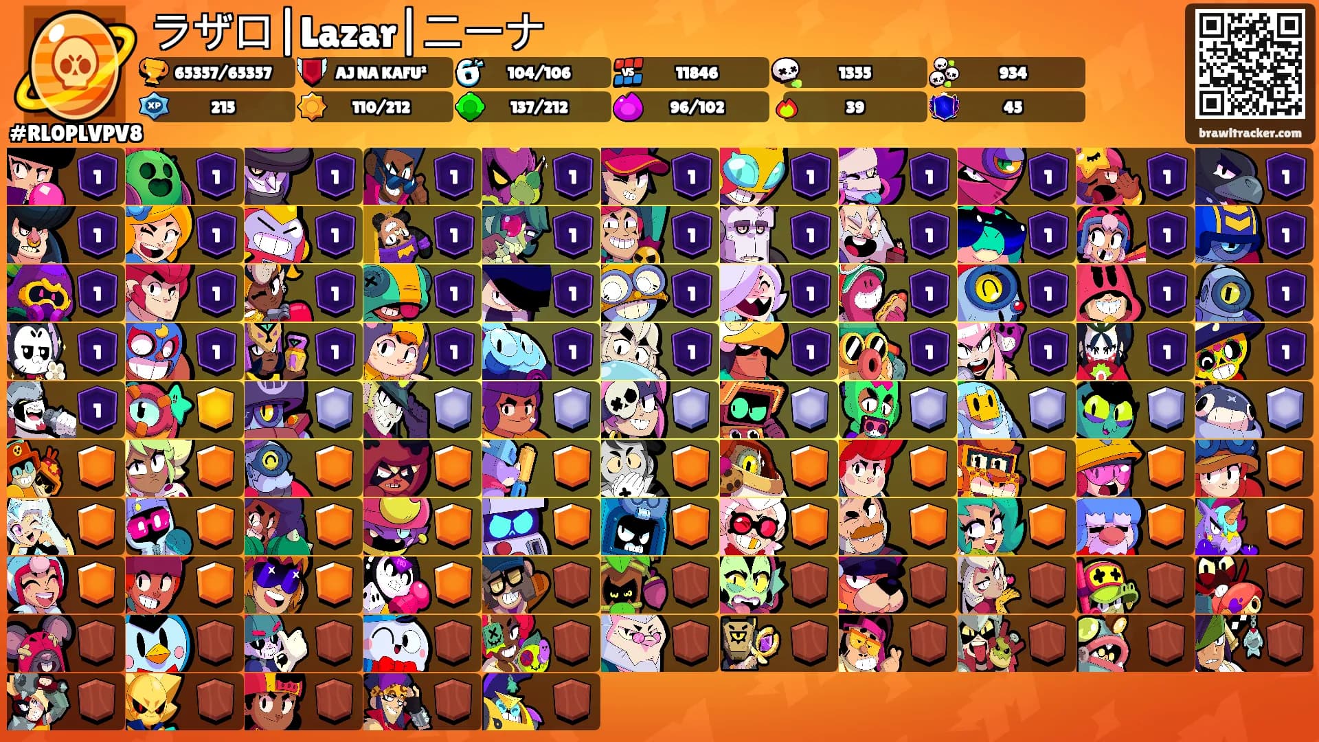 ラザロ|Lazar|ニーナ's Ranks
