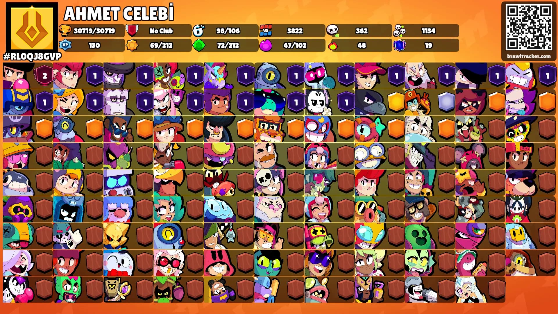 AHMET CELEBİ's Ranks