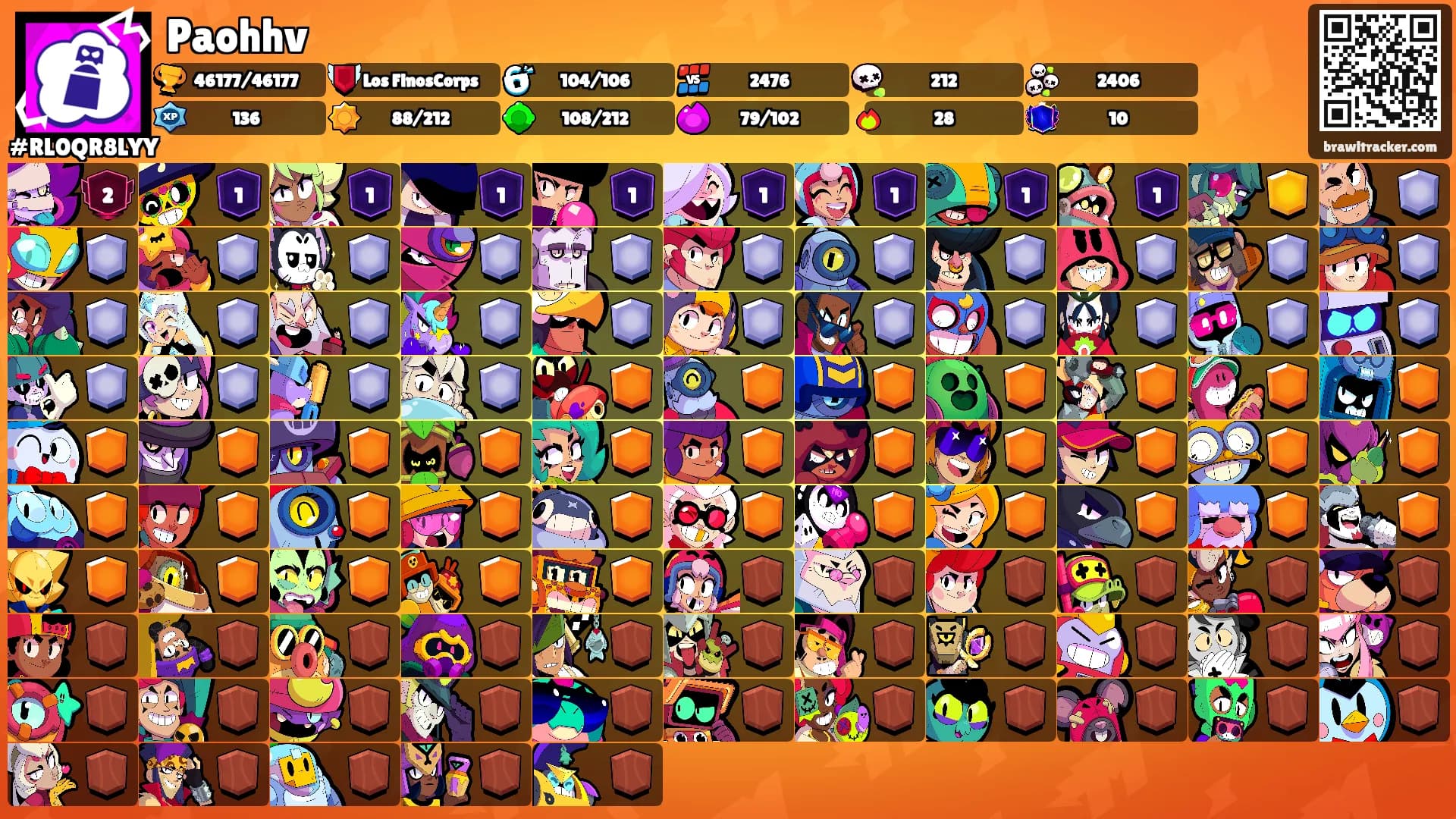Paohhv's Ranks