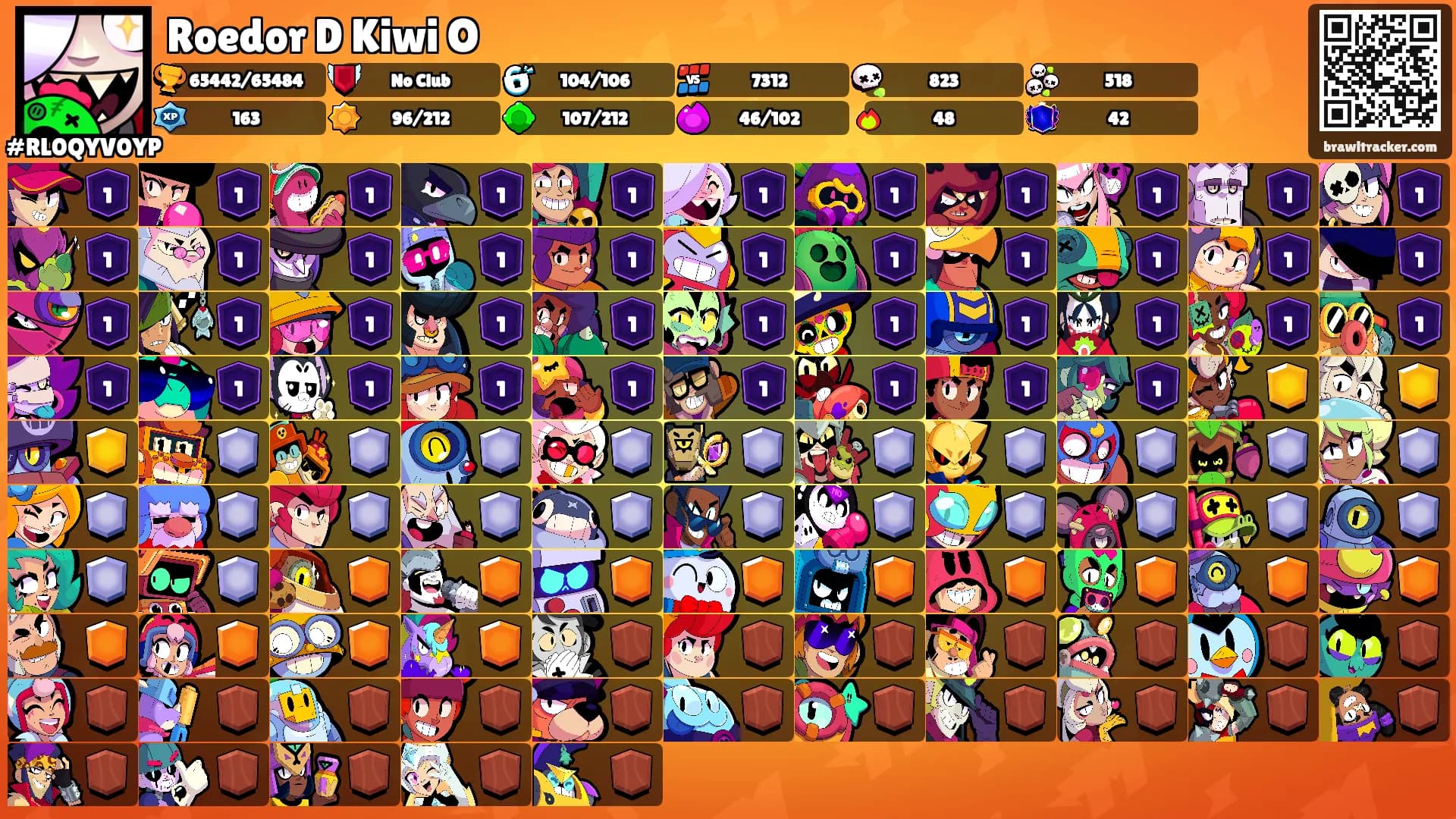 Roedor D Kiwi O's Ranks