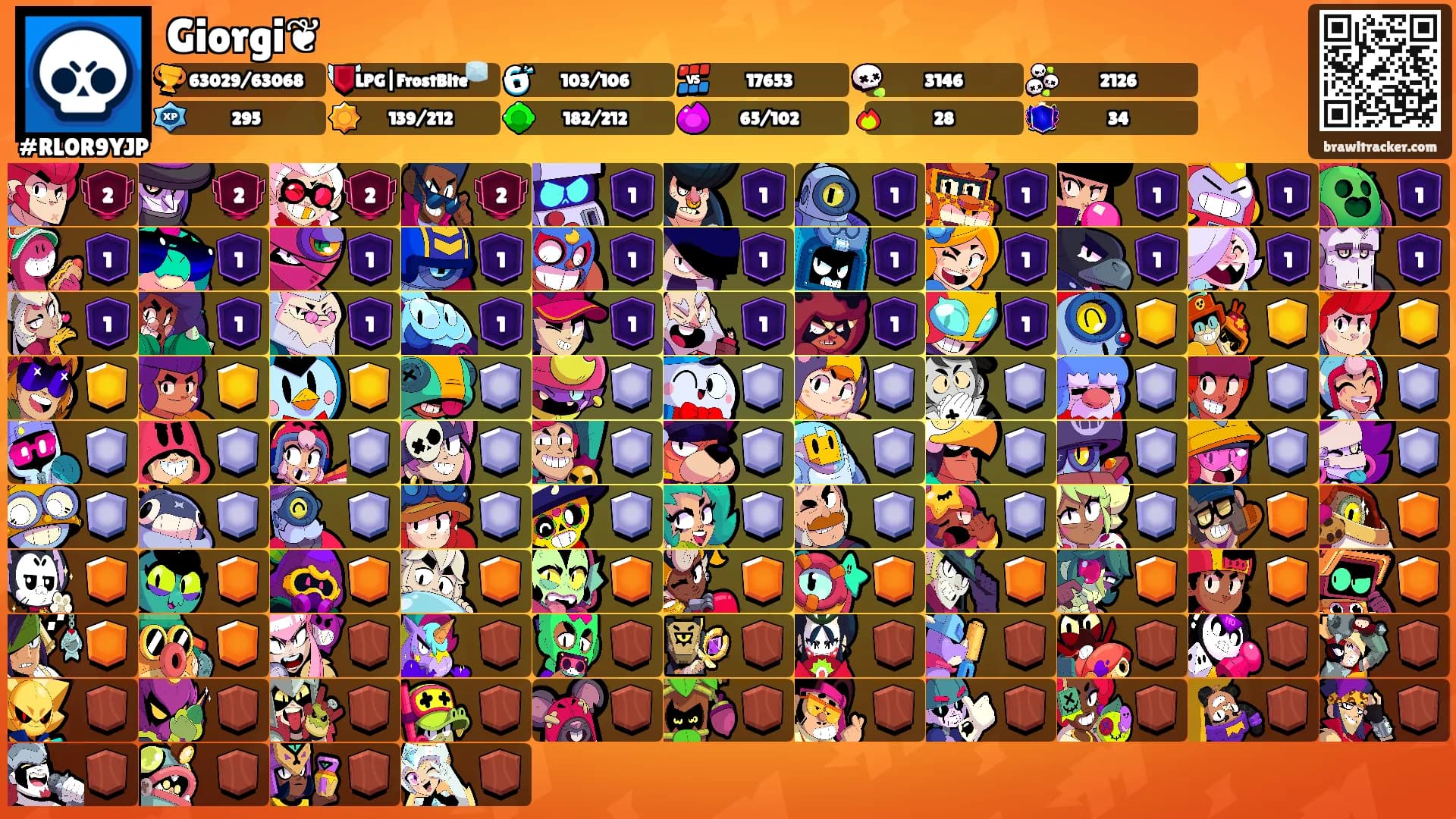 Giorgi❦'s Ranks