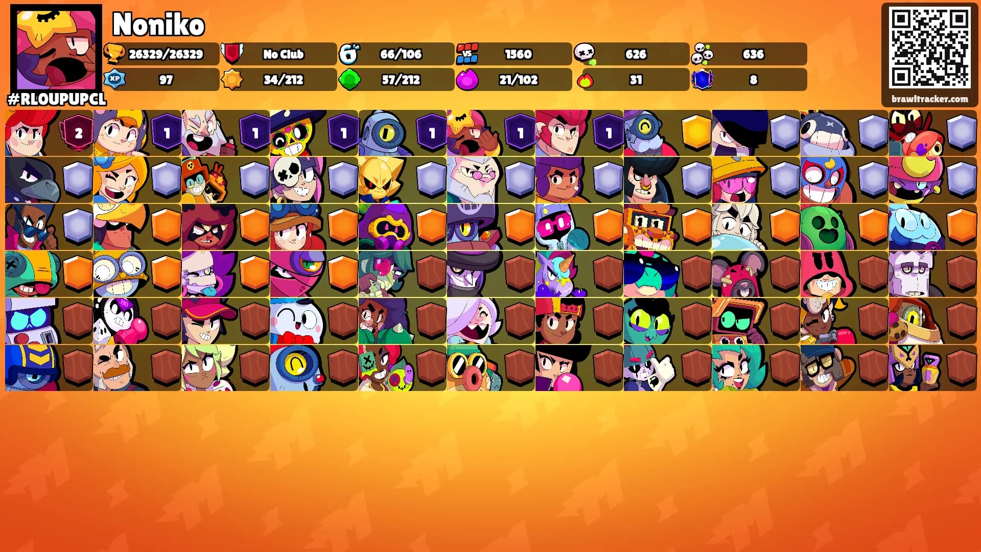 Noniko's Ranks