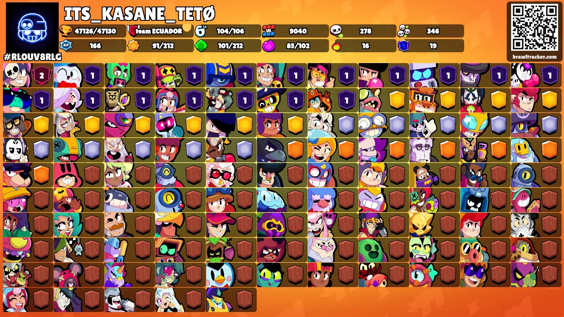 ITS_KASANE_TETØ's Ranks